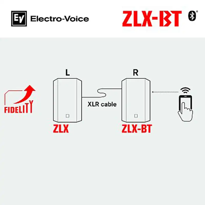 CAJA AMPLIFICADA 15 ELECTROVOICE ZLX-15BT (5)